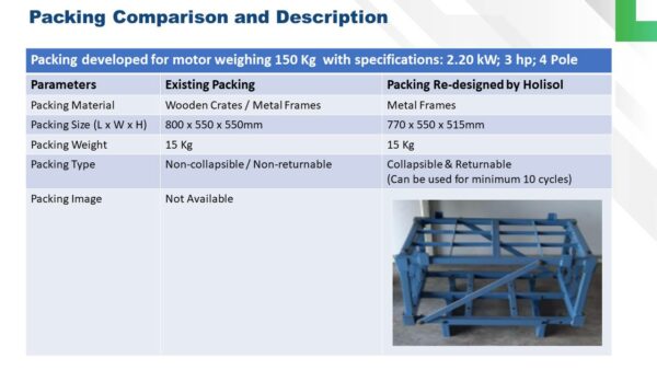 Proposed Packing Description-cb22969a